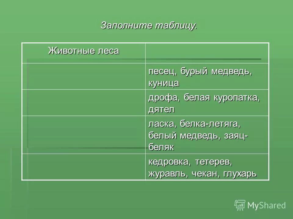заполни таблицу лесные жители. задания по теме природные зоны россии. чем отличается белка от бурундука. таблица природная зона климат растительный мир животный мир. таблица лесов.
