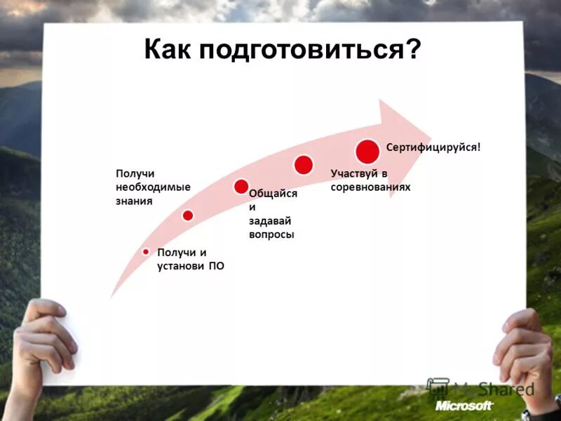 Как подготовиться к 1 км. Как подготовиться к 1 км