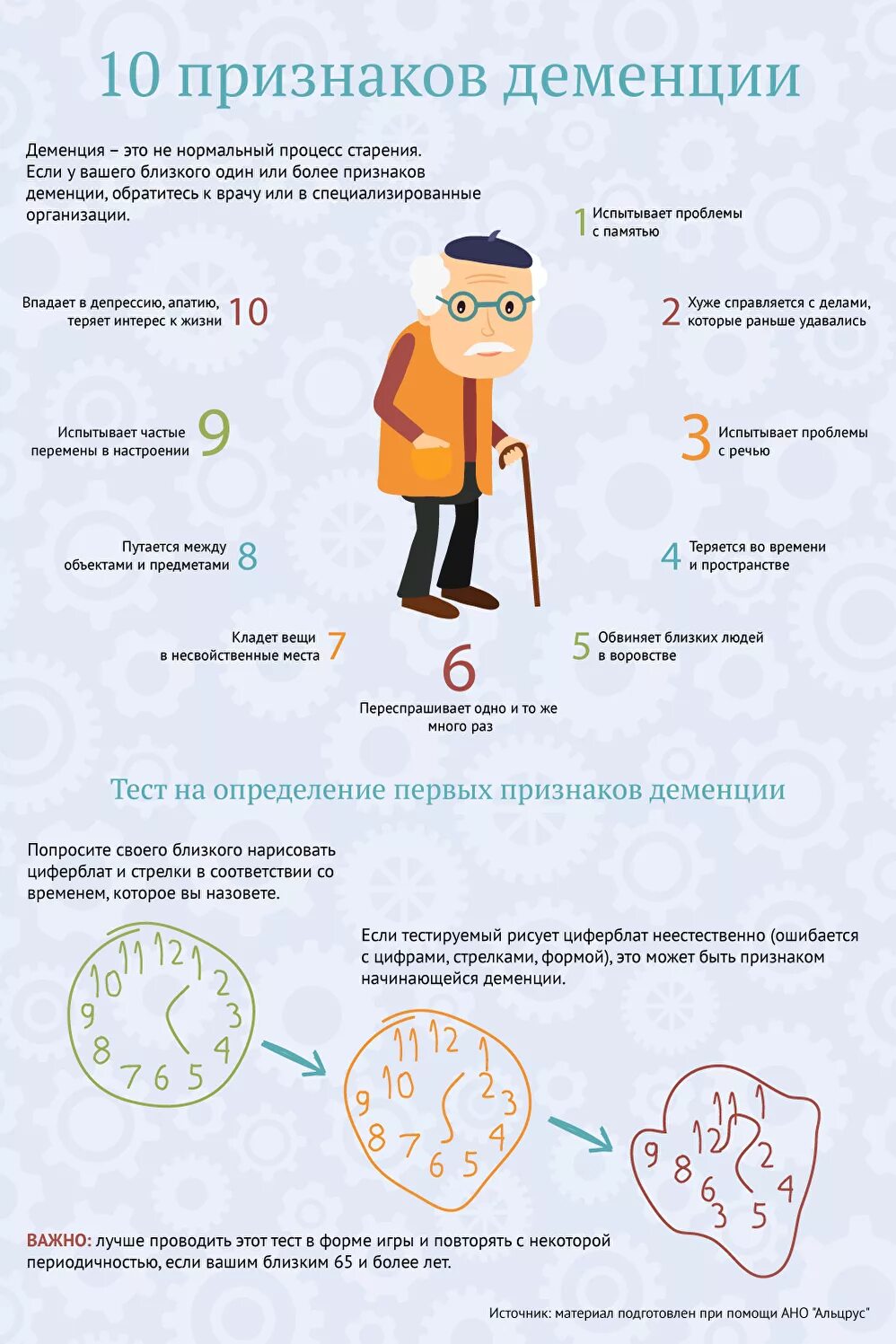 Деменция как предотвратить. Признаки деменции. деменция симптомы. 10 признаков деменции. признаки слабоумия.