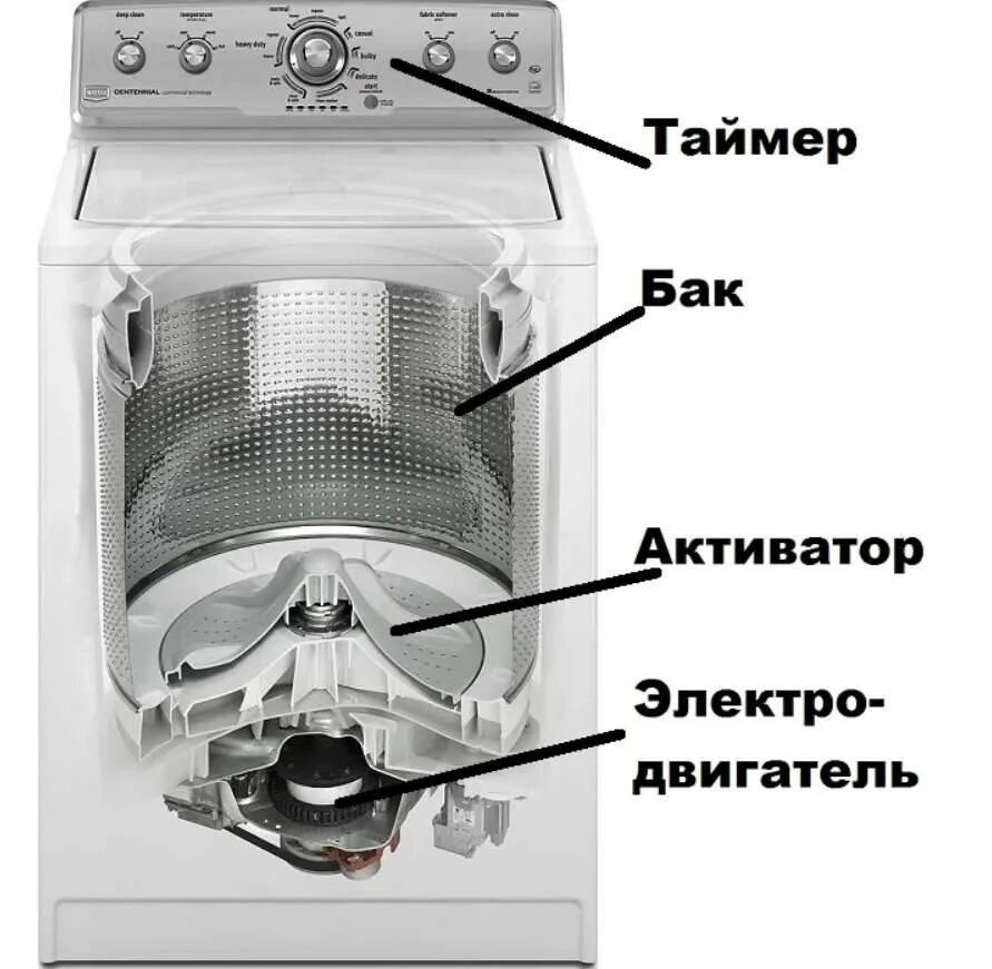 Машинка активаторного типа. Активаторная стиральная машина с отжимом. Машинка активаторного типа. Что значит активаторная стиральная. Стиральная машина активаторного типа с отжимом зенит.