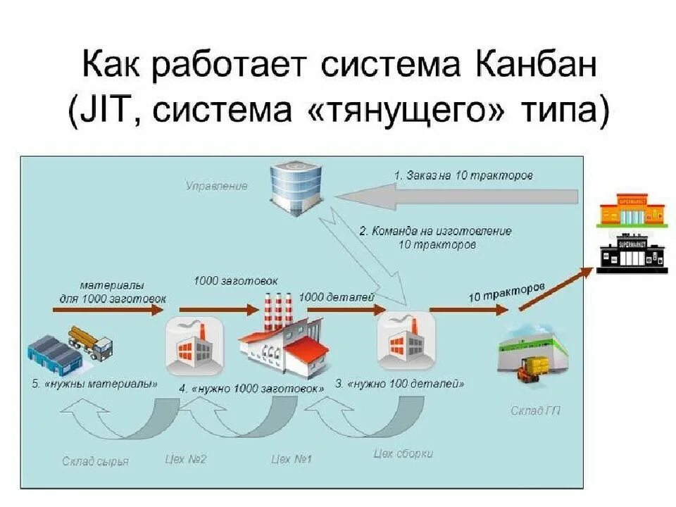 Как работает д