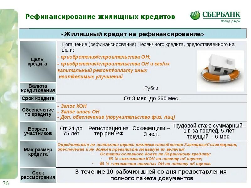 Рефинансирование кредита. Кредит на рефинансирование кредита. Ресфинасирование кредит. Рефинансирование банков это.