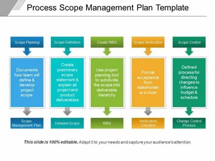 Managers examples