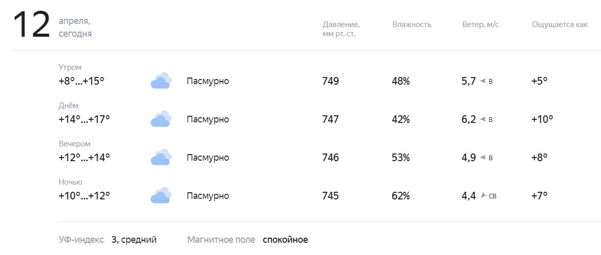 Прогноз погоды сегодня ночью. Погодаьна понедельник. Погода на понедельник. Поко да на понедельник. Прогноз на понедельник.