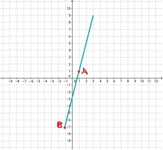 Формулы y 1 4x 1. Функция заданной формулы y=(x-2). Функция задана формулой y=x2. Функция задана формулой y -2x+3 определите. Функции задана формулой y=2x-x³.