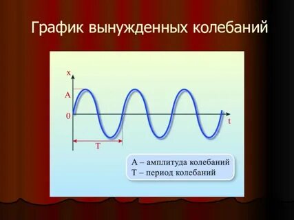 Траектория колебаний
