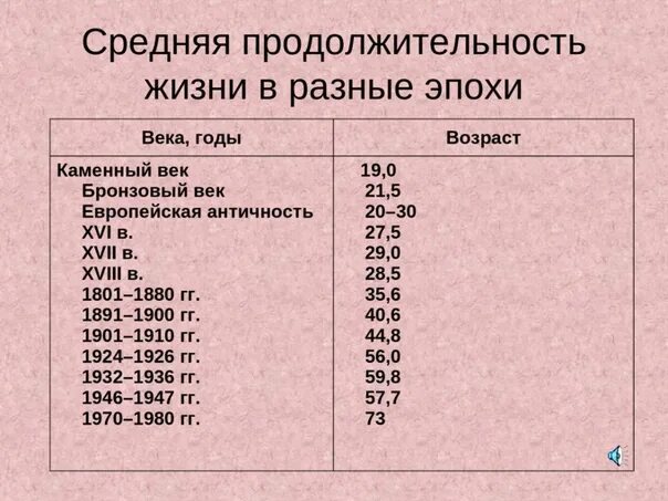Длительность жизни человека. Положительность жизни. Средняя продолжительность жизни человека по векам таблица. Средняя продолжительность жизни таблица. Продолжительность жизни человека.