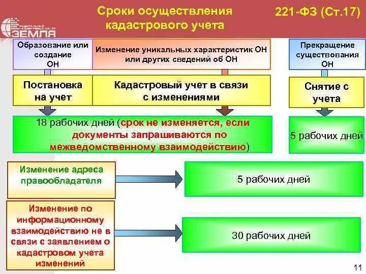 Кадастровую деятельность осуществляет. Государственный кадастровый учет. Федеральный закон о государственном кадастре недвижимости. Постановка на кадастровый учет сооружений. Функции кадастрового учета.