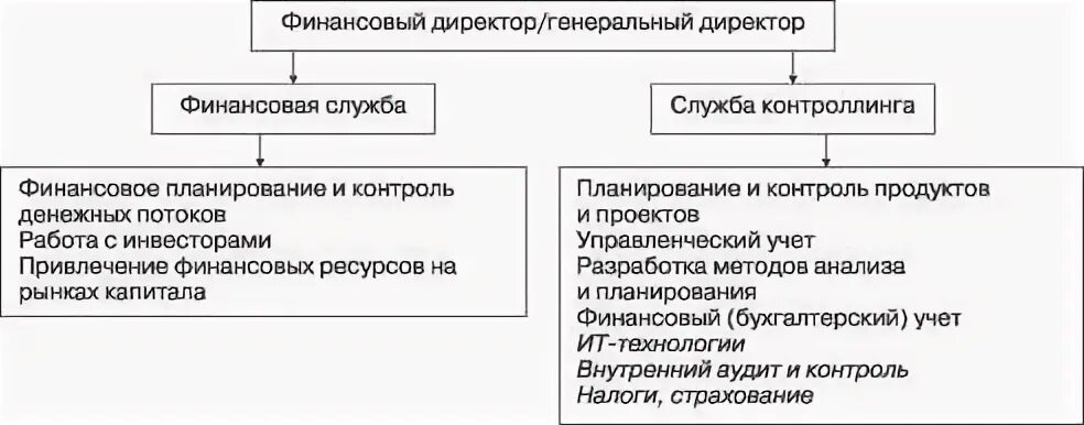 Счет финансового управляющего