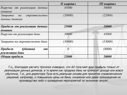 Благодаря расчетам