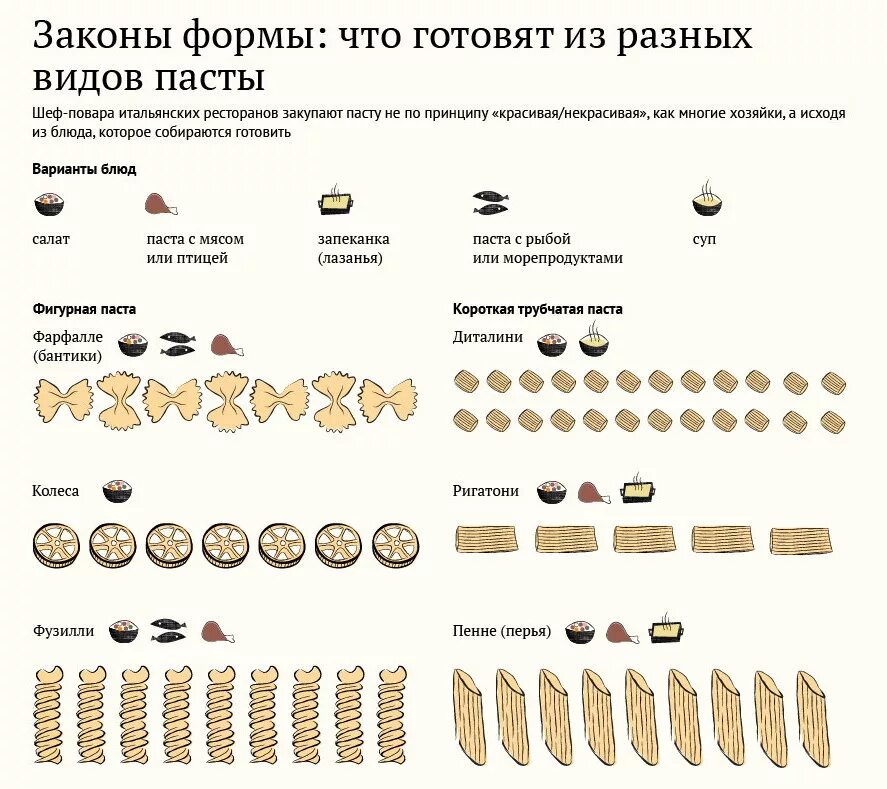 Сколько сортов макарон. Итальянская классификация макарон. классификация итальянских макаронных изделий. классификация пасты в италии. классификация итальянской пасты.