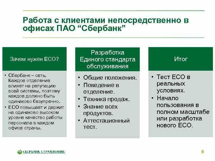 Клиенты пао сбербанк. Стандарты сервиса Сбербанка. Стандарты обслуживания банка. Зоны обслуживания клиентов в Сбербанке. Стандарты обслуживания клиентов Сбербанка.