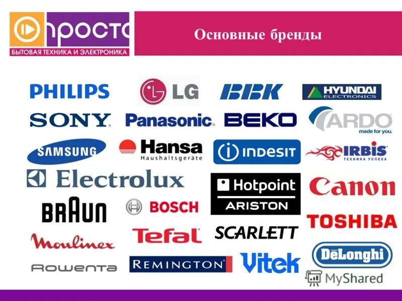 Российские производители техники. Фирмы производители бытовой техники. Логотипы производителей бытовой техники. Известные марки техники. Бытовая техника известные бренды.