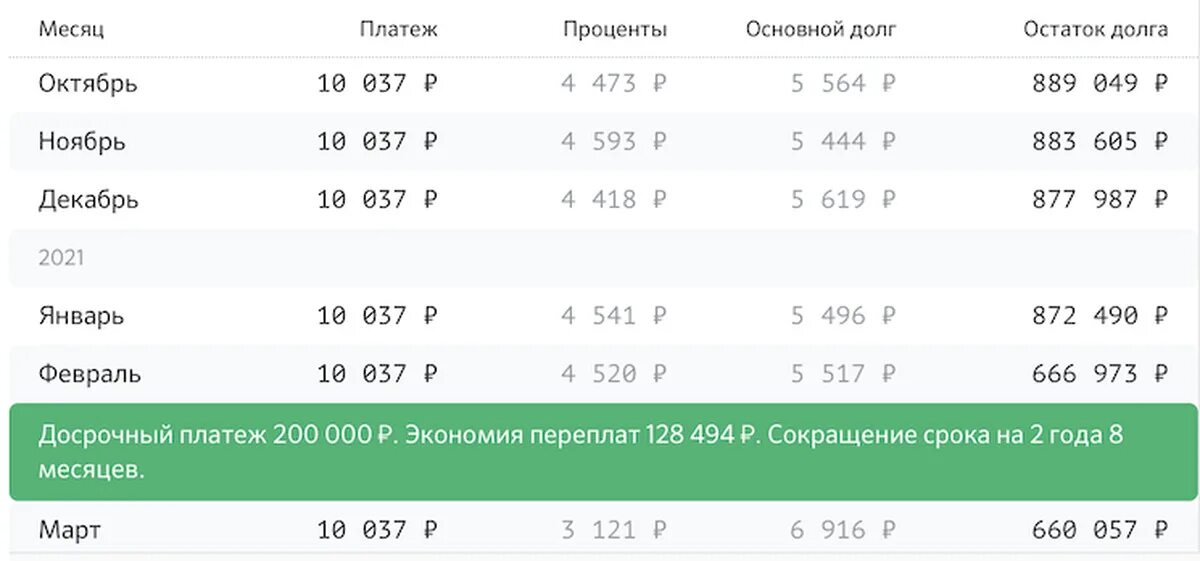 Как досрочно погасить ипотеку через сбербанк