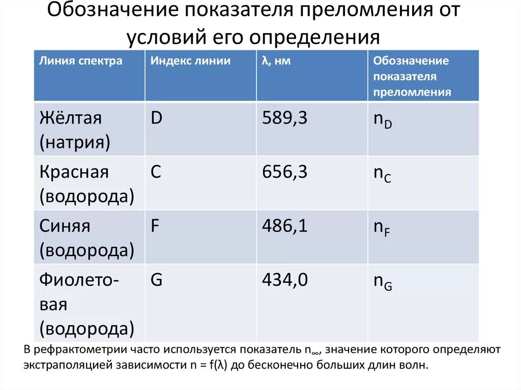 Показатель преломления обозначение