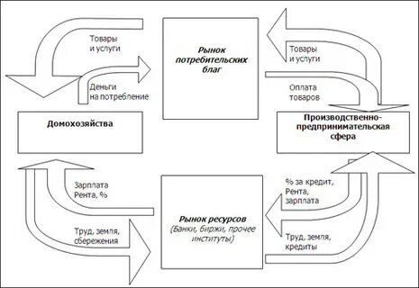 Организация экономика схема