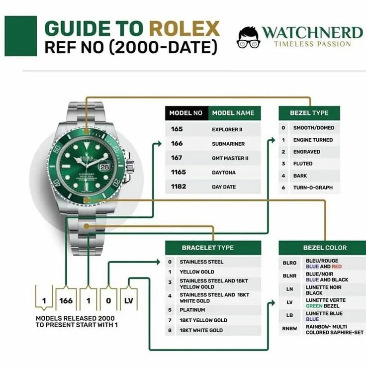 Rolex reference 6062 часы. Референс часов ролекс. Таблица размеров часов ролекс. Rolex ref номер. Часы указывать размер