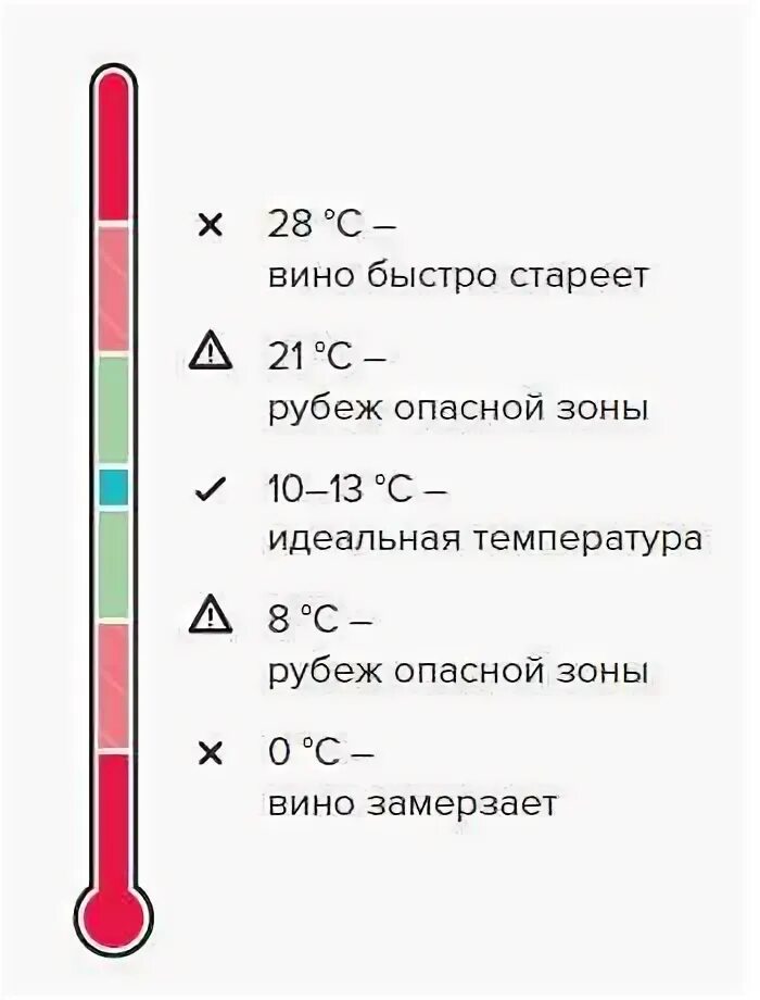 При какой температуре хранить вино. Температурный режим хранения вина. вино температура хранения. хранение вина температура и влажность. темпераиурамхранения вина.