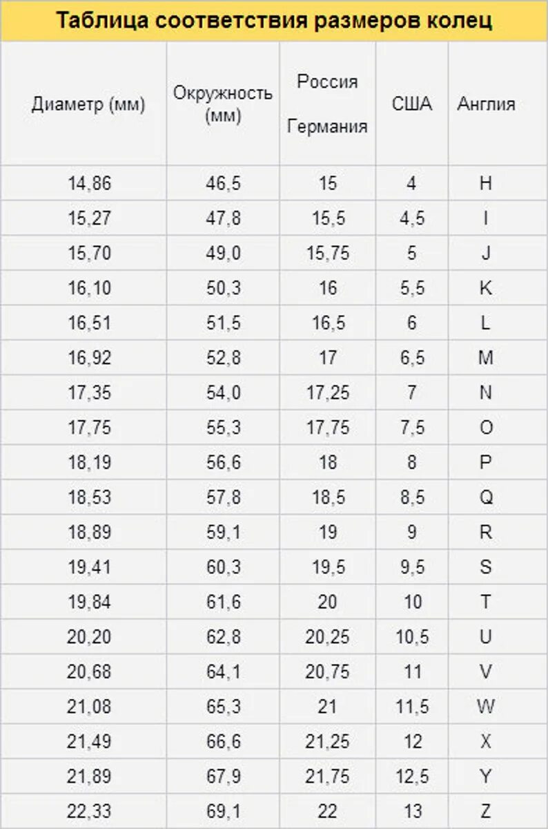Размер кольца по диаметру таблица. Диаметр кольца и размер таблица. Размерная таблица колец женских. Диаметр кольца 16 мм какой размер.