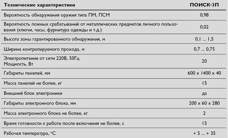 Плотность сухой. ТТХ металлоискателя. Техническая характеристика металлодетектора. Металлоискатель ТТХ. Технические характеристики металлоискателей.