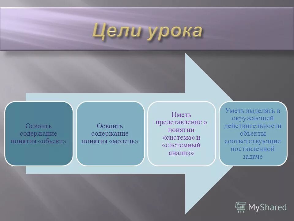 среда существования компьютера как объекта. объекты ос windows. общая схема моделирования. точечные объекты в гис. предмет науки это.