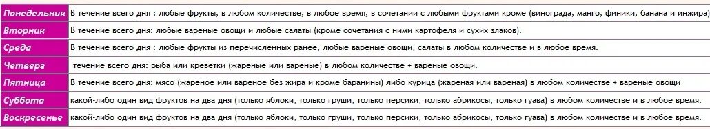 диета усама хамдий на 2 недели меню таблица. диета усама хамдий оригинал. диета усама хамдий меню на 4. диета усама хамдий оригинал. химическая диета усама хамдий на 4 недели таблица.