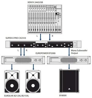 Behringer как подключить колонки