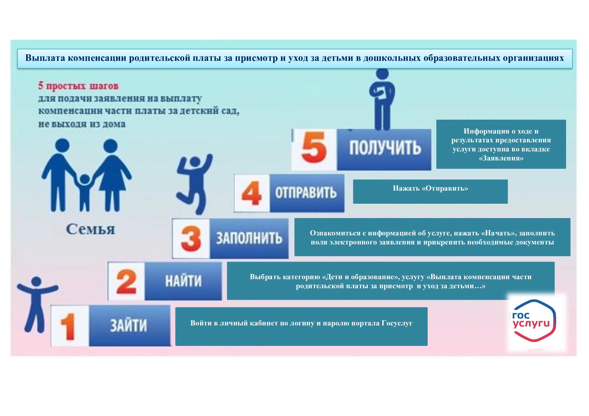 службы контроля и надзора. постановка на учет в детский сад. государственная служба в сфере образования. службы по контролю и надзору. службы контроля и надзора.