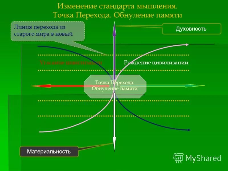 Память изменяется