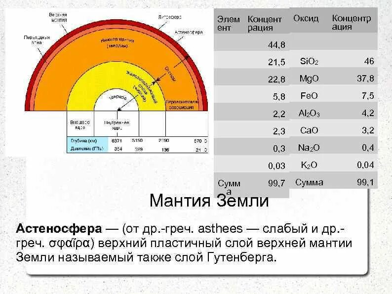 Температура мантии 5 класс география. Давление верхней мантии. Давление в мантии земли. Плотность верхней мантии. Давление мантии земли в градусах.