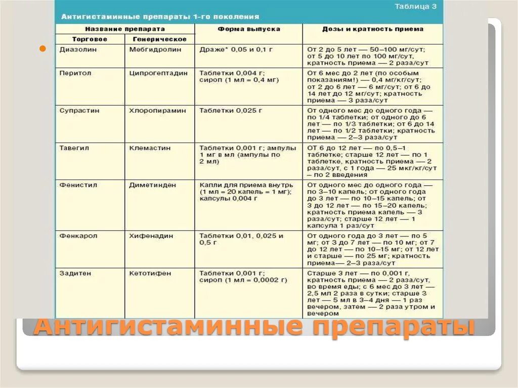 Поколение лекарств от аллергии