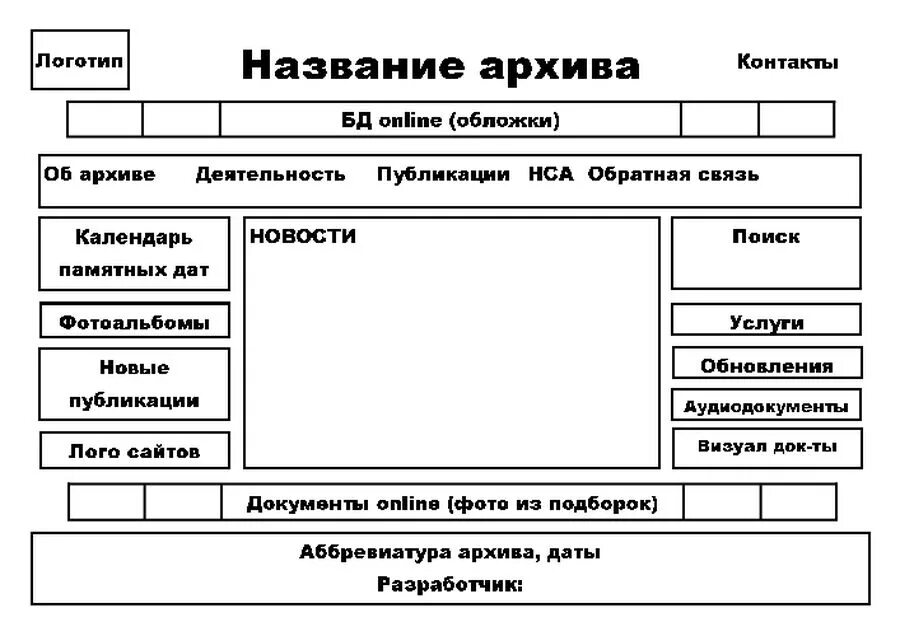 Открытая часть сайта. Схема главной страницы сайта. Структура сайта названия. Структура страницы сайта. Структура главной страницы.