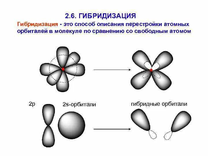 Гибридизация атомных орбиталей sp2. Sp2 гибридные орбитали углерода. SP гибридизация углерода. Сп2 гибридизация молекула.