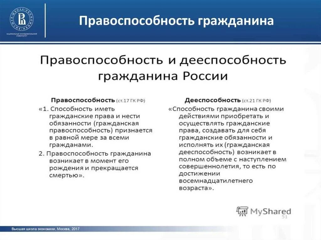 Правоспособность гражданина. Правоспособность и дееспособность. Понятие правоспособности гражданина. Правоспособность и дееспособность схема.