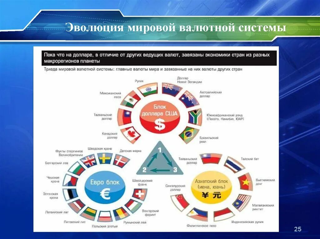 Развитие валютной системы. Развитие международной валютной системы. Эволюция международной валютной системы. Мировая валютная система. Эволюция развития мировой валютной системы.