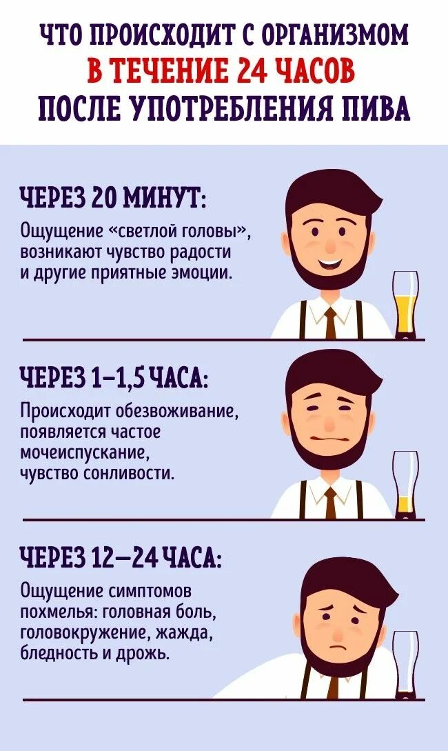 Выпиваю каждую неделю