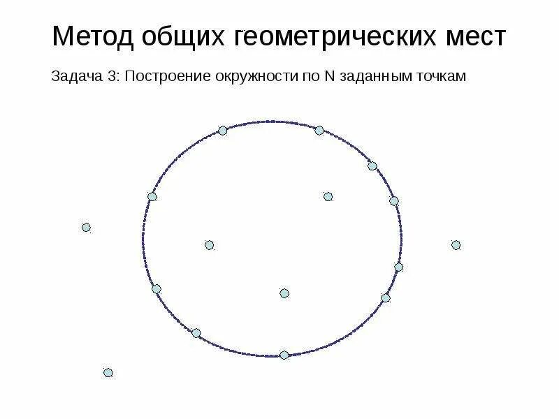 Геометрическое место точек задачи на построение. Метод геометрических мест. Метод геометрических точек. Метод геометрических мест задания.