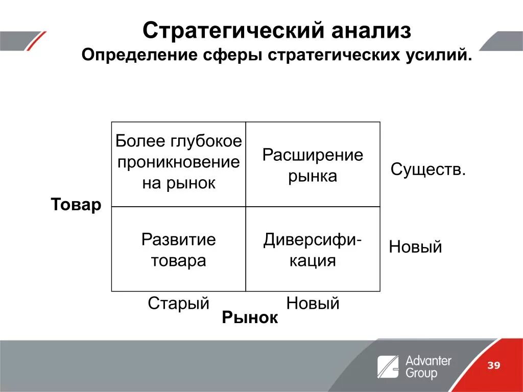 Стратегический анализ. Стратегический анализ определение. Методы расширения рынка. Стратегический анализ рынка. Стратегия расширения рынка