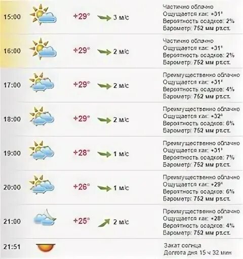 Погода в хабаровске в мае 2024 года