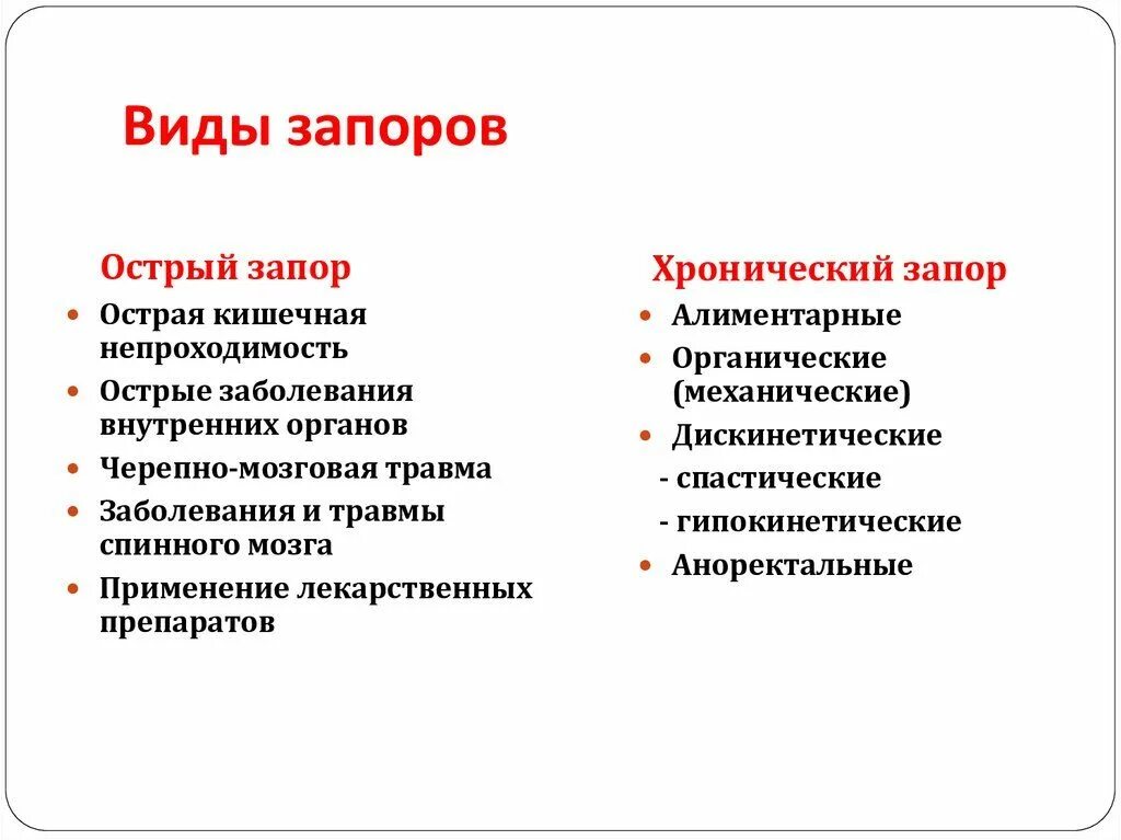 Запор у взрослого мужчины причины. Виды запоров. Типы хронических запоров. Запор классификация у взрослых. Хронический запор классификация.