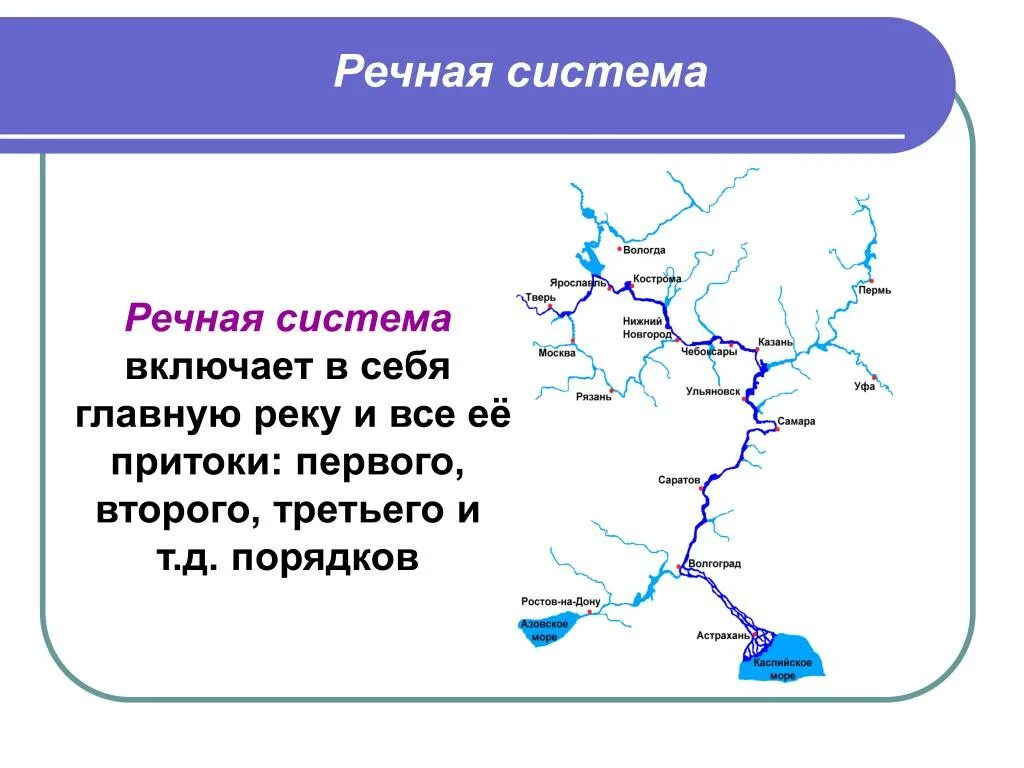 Приток ваги. Москва река схема истока Устье и притоки. Схема Речной системы. Речная система реки. Речная система Москвы реки.