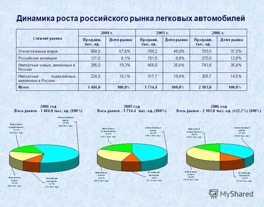 Отрасль легковых автомобилей