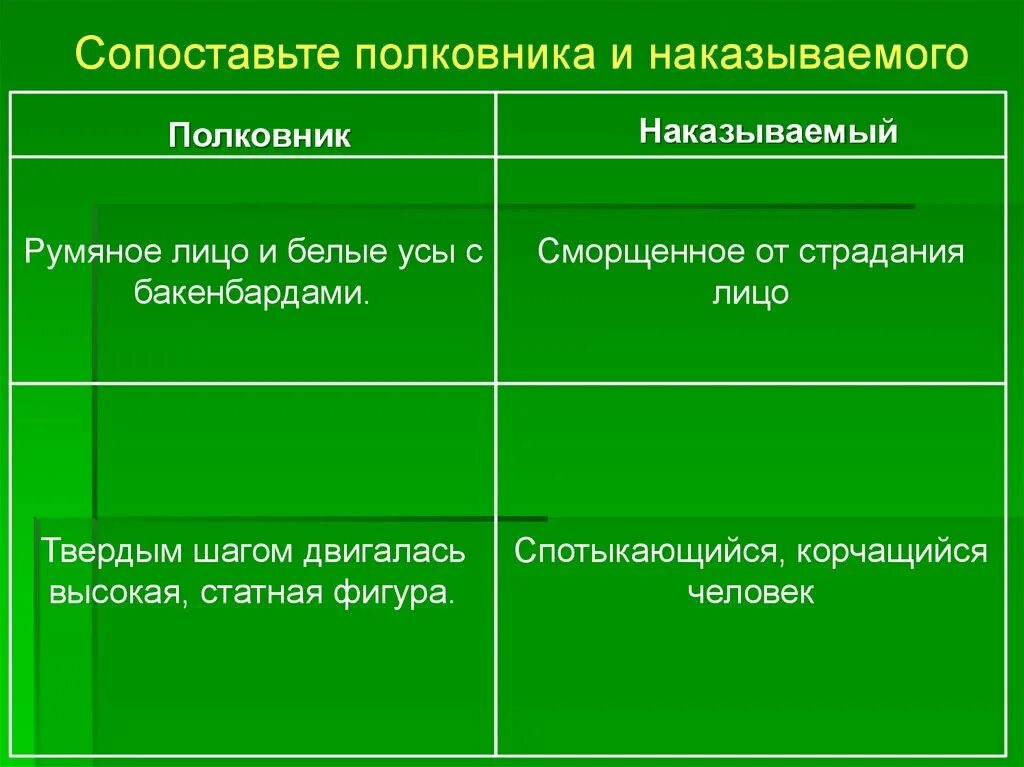 Сравнительная таблица на балу и после бала. Полковник наказываемый. Сопоставление полковника и наказываемого после бала. Характеристика полковника. Таблица полковник и наказываемый.