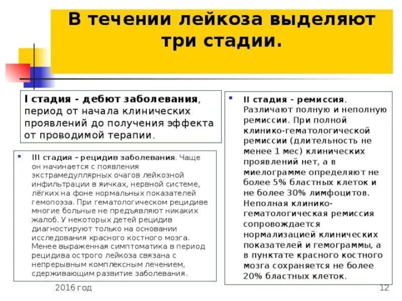 Лейкоз фазы. Сестринский уход при остром лейкозе. наблюдение за больным с лейкозом. острый лейкоз 4 стадия прогноз.
