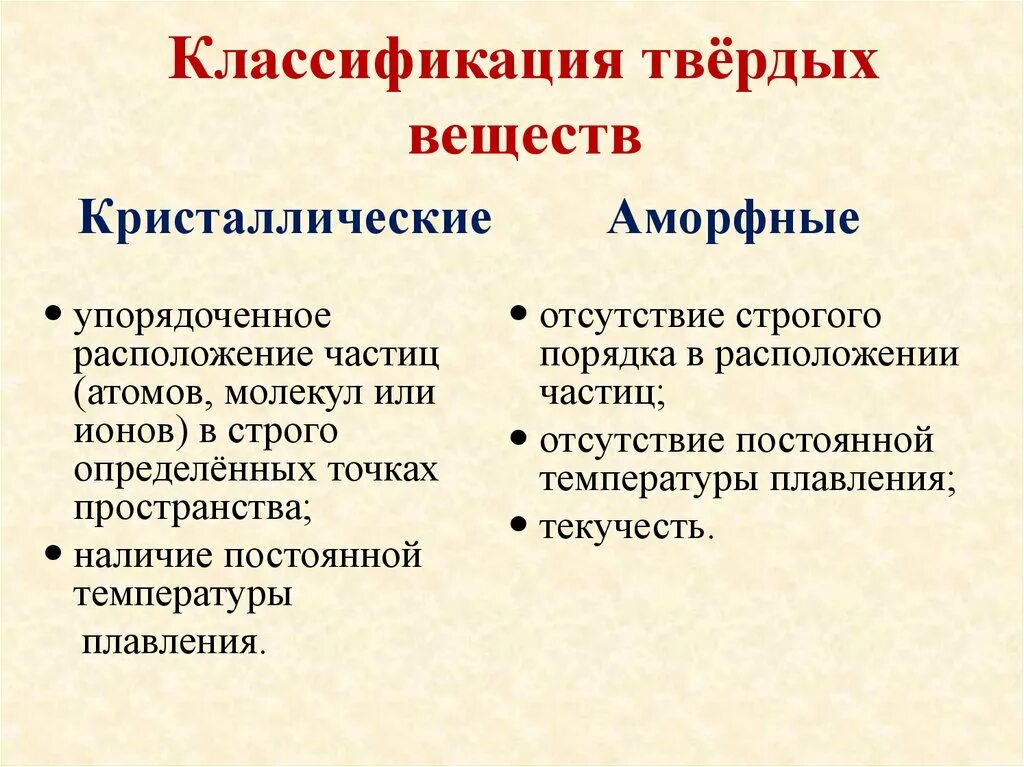 Характер движения частиц в твердых телах: найдено 90 картинок