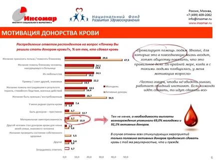 Какую сумму получат доноры