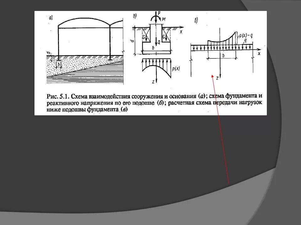 Расчетная схема передачи нагрузок ниже подошвы фундаментов. Расчетная схема основания сооружения. Расчетная схема основания и фундаменты. Расчетная схема передачи нагрузки на фундамент.