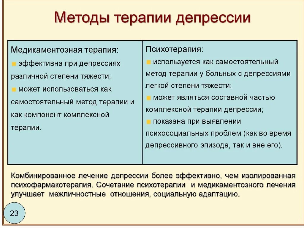 Терапия депрессии. Психотерапия при депрессии методики. Алгоритм лечения депрессии. Методы лечения депрессии.