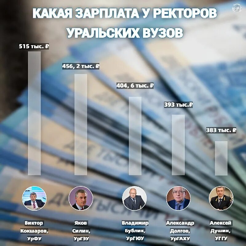 Зарплата ректора. Зарплата ректоров вузов россии. Средняя зп преподавателя в университете. Зарплата ректора вуза. Заработная плата ректора.
