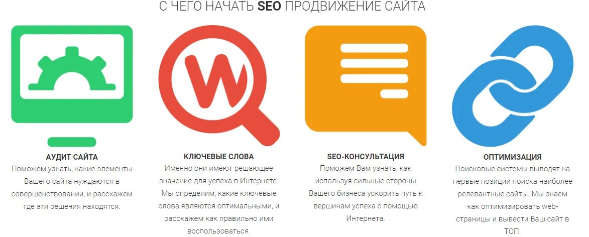 Seo оптимизация это. Этапы продвижения сайта. Оптимизация сайта. Сео продвижение сайта. Продвижение сайтов оптимизация сайтов.